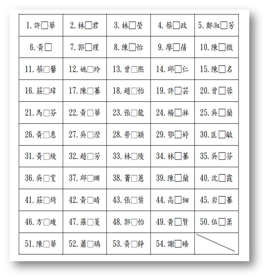 國立成功大學醫學院附設醫院 112年度「失智照護服務計畫」失智症醫事專業 8 小時訓練課程 (專業人員基礎課程) 錄取名單