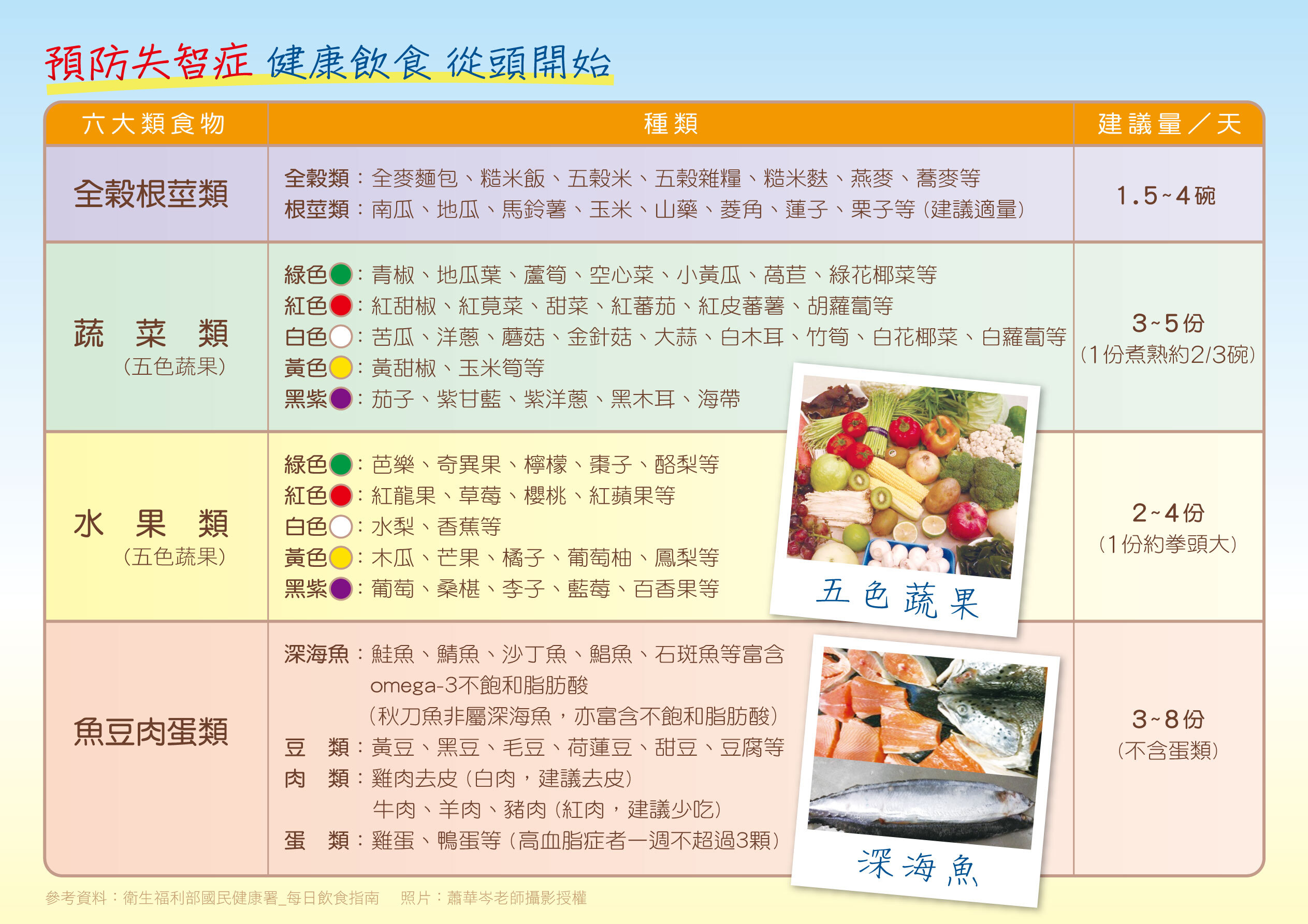 預防失智症 健康飲食從頭開始